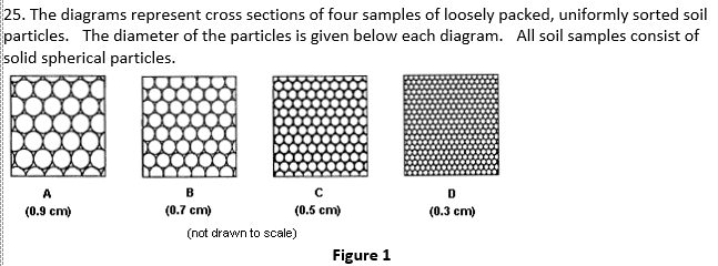 <p>Some particles from sample D are mixed with particles from sample A.  Compared to the original porosity of sample A, the porosity of the resulting mixture will be __________.</p>