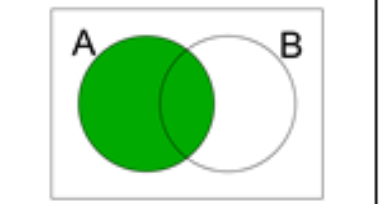 <p>state the notation.</p>