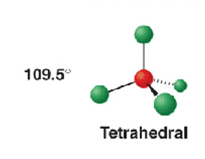 <p>tetrahedral</p><p>CH4</p><p>109.5 </p>