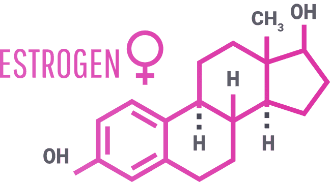 <p>Which gender tend to experience age-related changes sooner and more quickly? Why?</p>