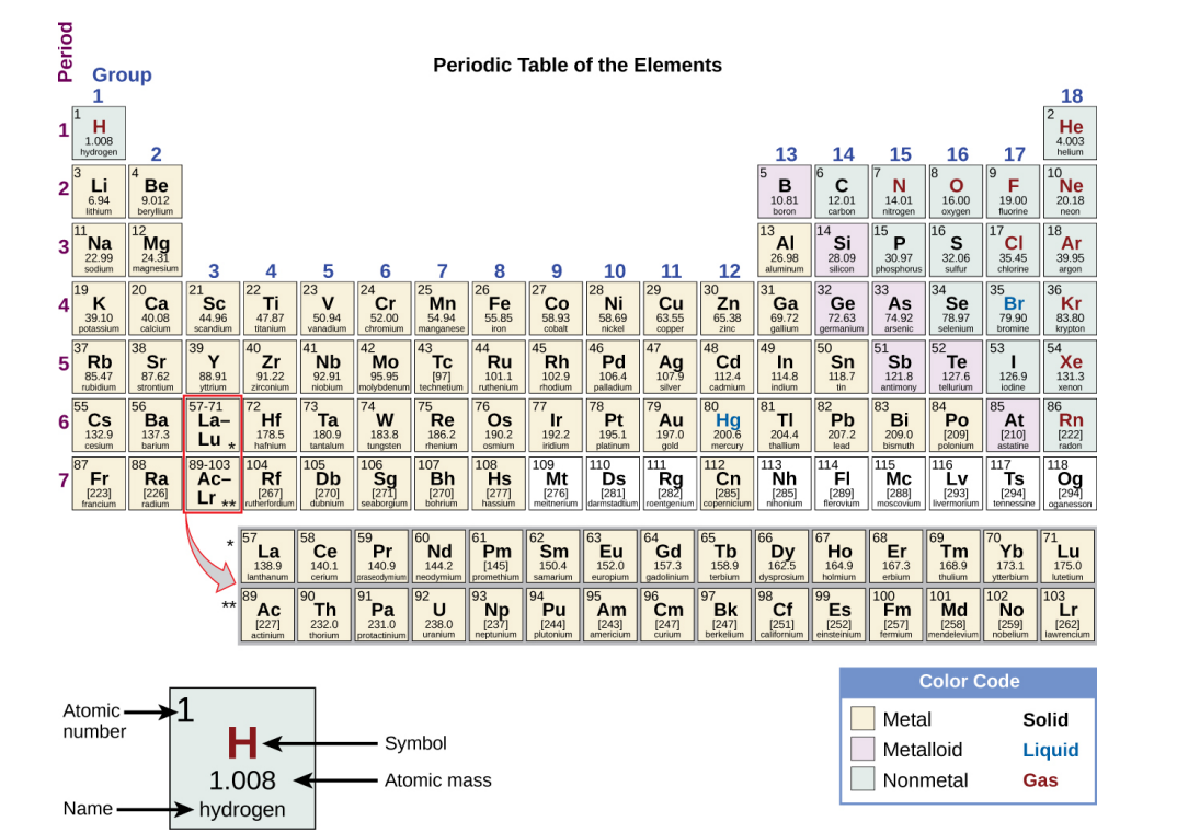 <p>Groups 3-12 </p>