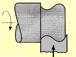 <p>What turning process is shown?</p>