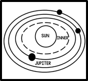 <p>What step number of solar system formation is this?</p>