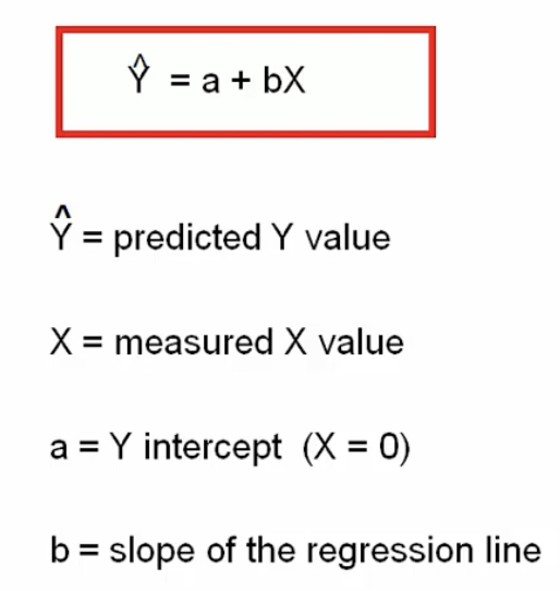 * Equation of a straight line
