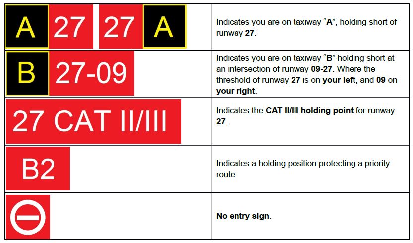 <p>Signs with a red background and white lettering are?</p>