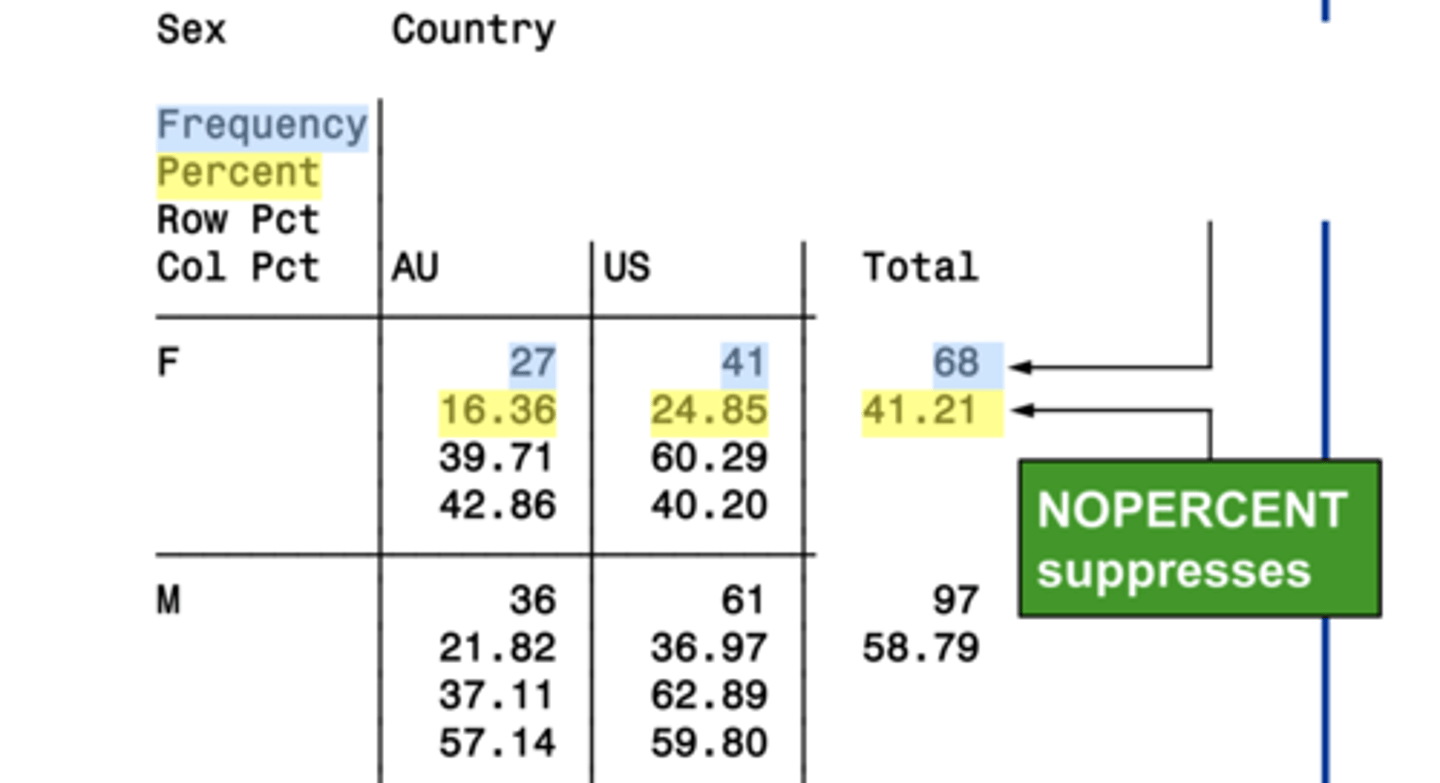 <p>suppresses the percentage display</p>