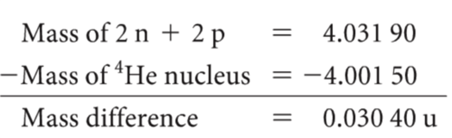 <p>An atom's individual constituents have more mass</p><p>When an atom is formed, some of its substituents (protons, neutrons) have their mass converted to energy (binding energy)</p>