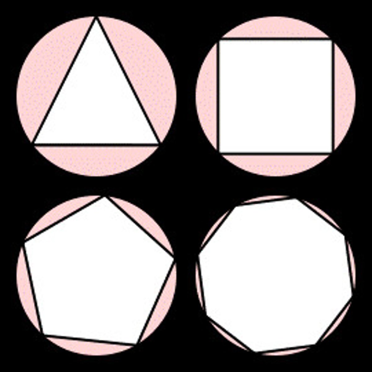 <p>Restrict within limits (confine, constrain)</p>