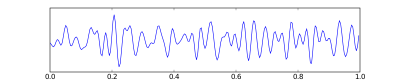 <p>Beta waves</p>