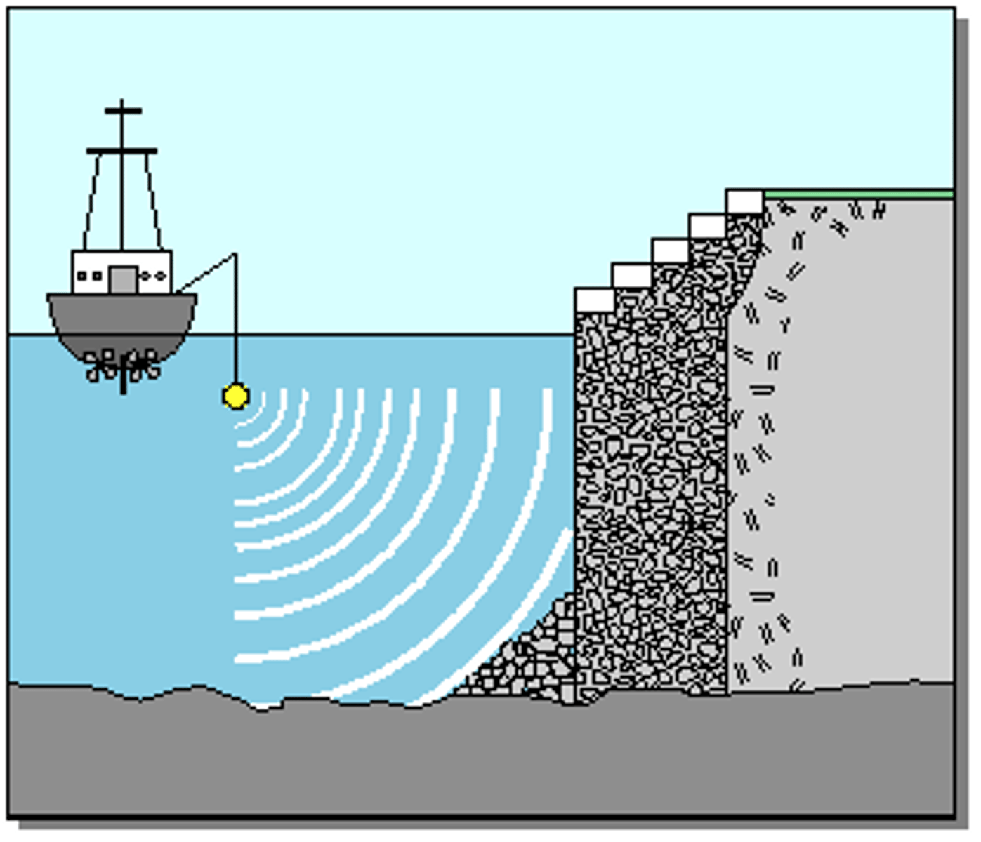 <p>a device that reflects sound by sending out high frequency sound waves and recording the time it takes to return to the source</p>