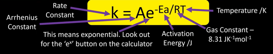 <p>-links E<sub>a</sub> and temp to rate constant</p><p></p>