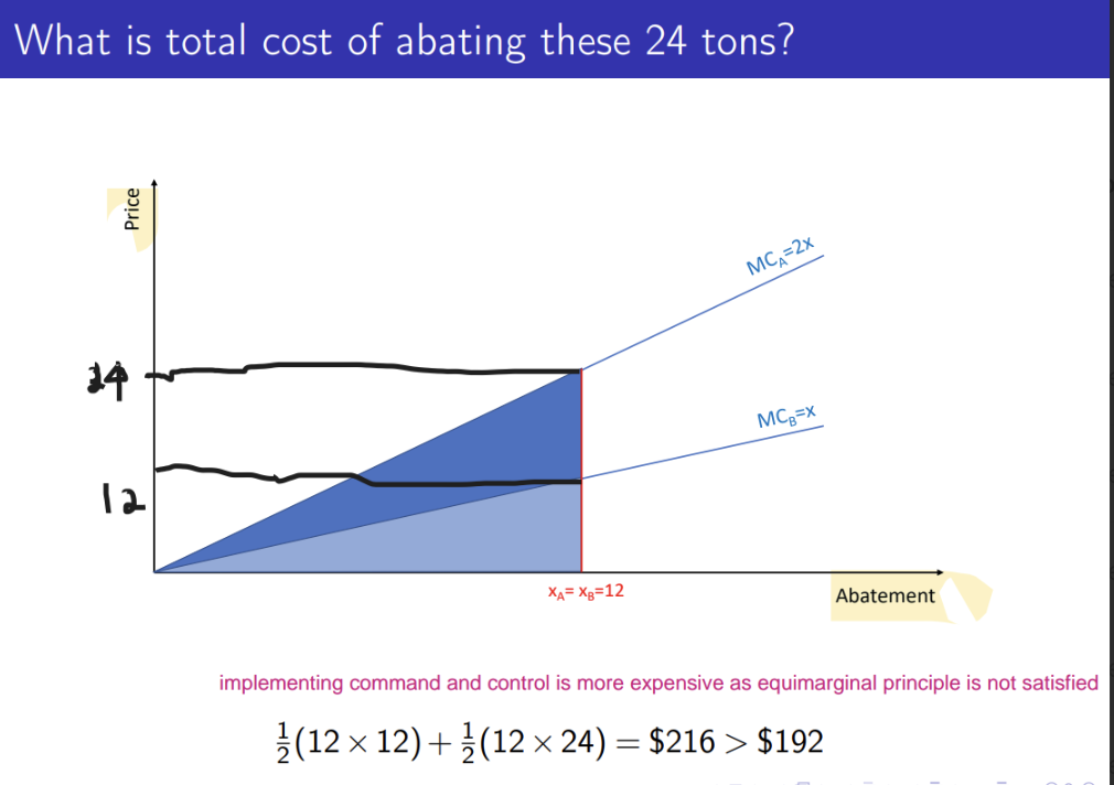 <p>No. It is more expensive as <strong>equimarginal principle is not satisfied</strong></p>