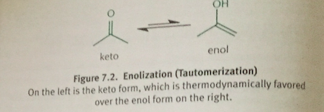 <p>Has a carbon-carbon double bond (en-) and an alcohol (-ol)</p>