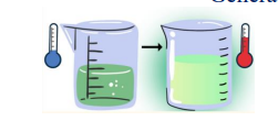<p>Evidence of Chemical Reaction (striking a match)</p><p><span>is an <mark data-color="rgba(0, 0, 0, 0)" style="background-color: rgba(0, 0, 0, 0); color: inherit;">exothermic reaction, specifically a combustion reaction</mark>. In this type of reaction, energy is released into the surroundings, causing a temperature increase and, in many cases, a visible flame.</span></p>