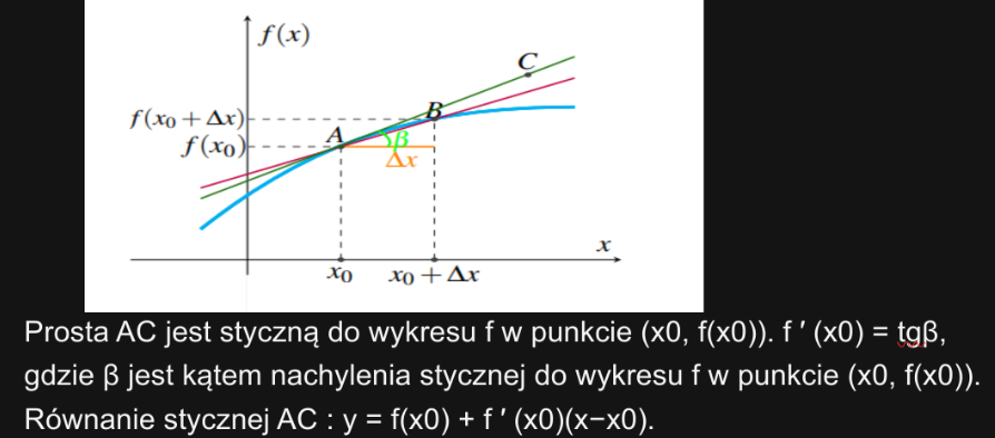 <p>f ′ (x) = tangens nachylenia stycznej do wykresu f w punkcie (x, f(x)) nazywamy pochodną funkcji.</p><p class="has-focus"></p><p class="has-focus is-empty">Prosta AC jest styczną do wykresu f w punkcie (x0, f(x0)). f ′ (x0) = tgβ, gdzie β jest kątem nachylenia stycznej do wykresu f w punkcie (x0, f(x0)). Równanie stycznej AC : y = f(x0) + f ′ (x0)(x−x0).</p>