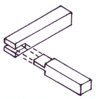 <p>Used when a light frame is needed and strength is not the main requirement. Example: Picture frame.</p>