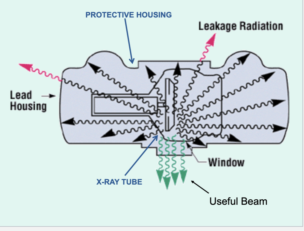 <p><strong>What material is known for withstanding large amounts of heat in x-ray tubes? </strong>(Note: The x-ray tube is INSIDE the housing, the outer layer of the tube is the envelope which is made out of …)</p>