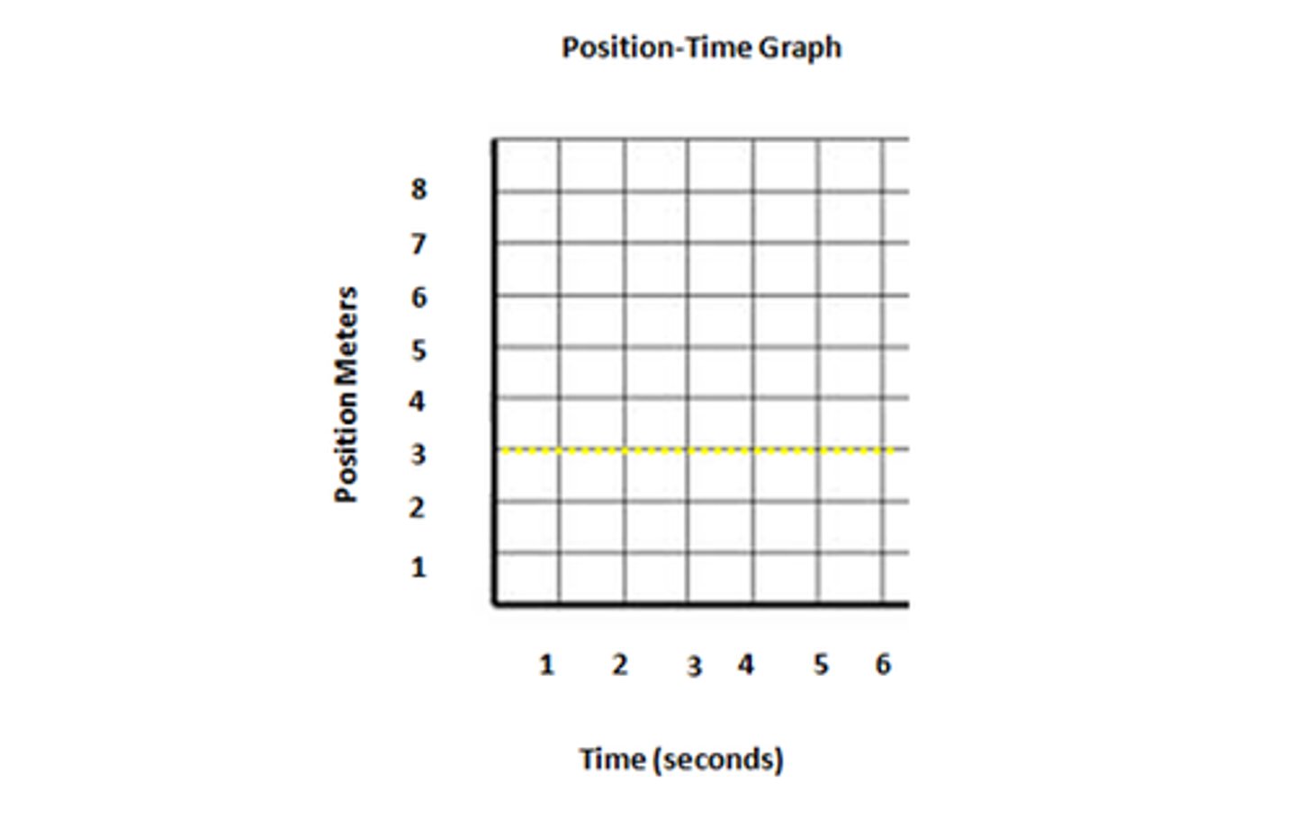 <p>What is the object doing?</p>