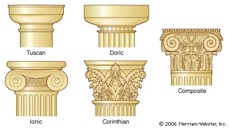 <p>Greek Orders Adapted: Tuscan &amp; Composite Orders</p>