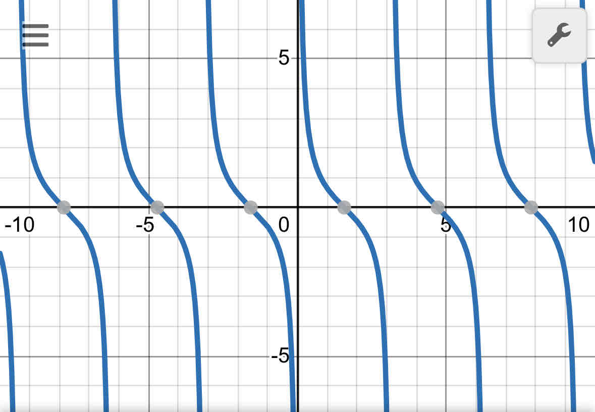 <p>cotangent </p><p>f(x)=cotx</p>