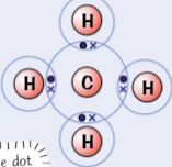 <p><span>example of simple molecular substances - methane, CH<sub>4</sub></span></p>