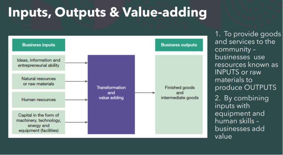 <p><span>-&nbsp;&nbsp;&nbsp;&nbsp;&nbsp;&nbsp;&nbsp; An example of inputs, outputs, and value-adding in business is a bakery that makes and sells bread. The inputs are the raw materials (such as flour, yeast, water, etc.), the labor (such as the baker, the cashier, etc.), and the services (such as electricity, rent, etc.) that the bakery needs to produce bread. The output is the bread that the bakery sells to customers. The value-adding is the difference between the revenue from selling the bread and the cost of the inputs. The bakery adds value by transforming the inputs into a product that customers want and are willing to pay for. The bakery can increase its value-adding by either increasing the price of the bread or reducing the cost of the inputs.</span></p>