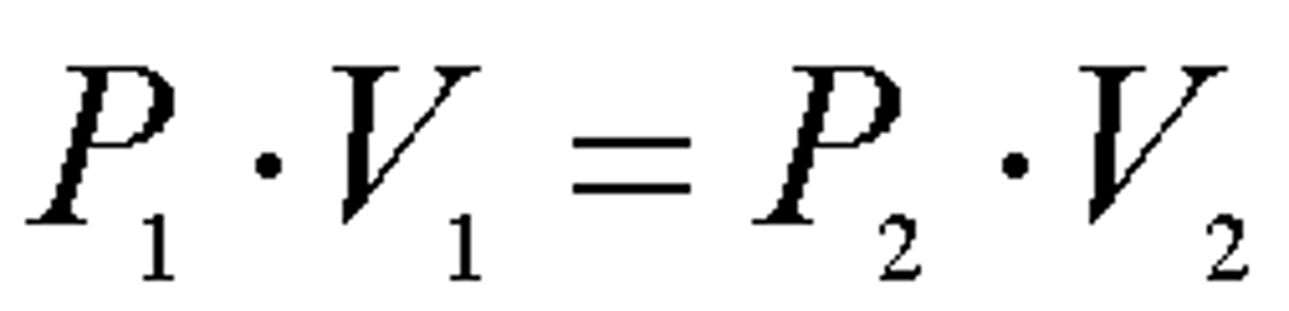 <p>the pressure of a fixed mass of gas at constant temperature is inversely proportional to the volume.</p>