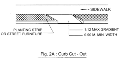 <p> The minimum width of a curb cut-out</p><p>should be</p>