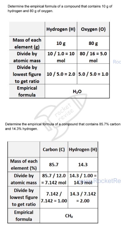 <p>The simplest whole number ratio of the elements present in one molecule or formula unit of the compound</p>