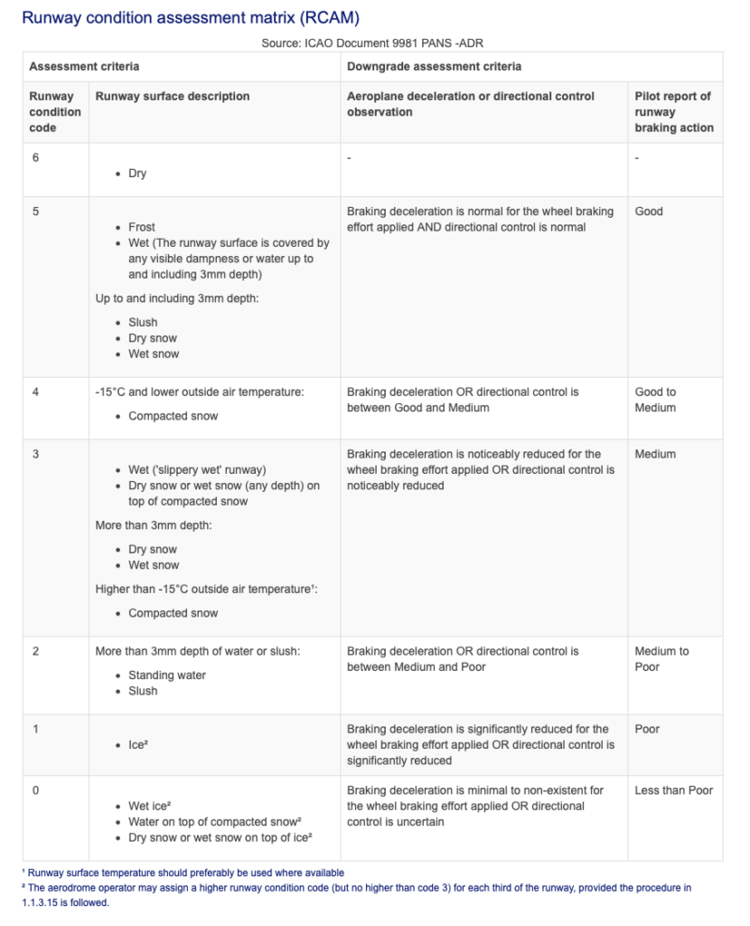 <p>7 categories (from 0-6)</p>