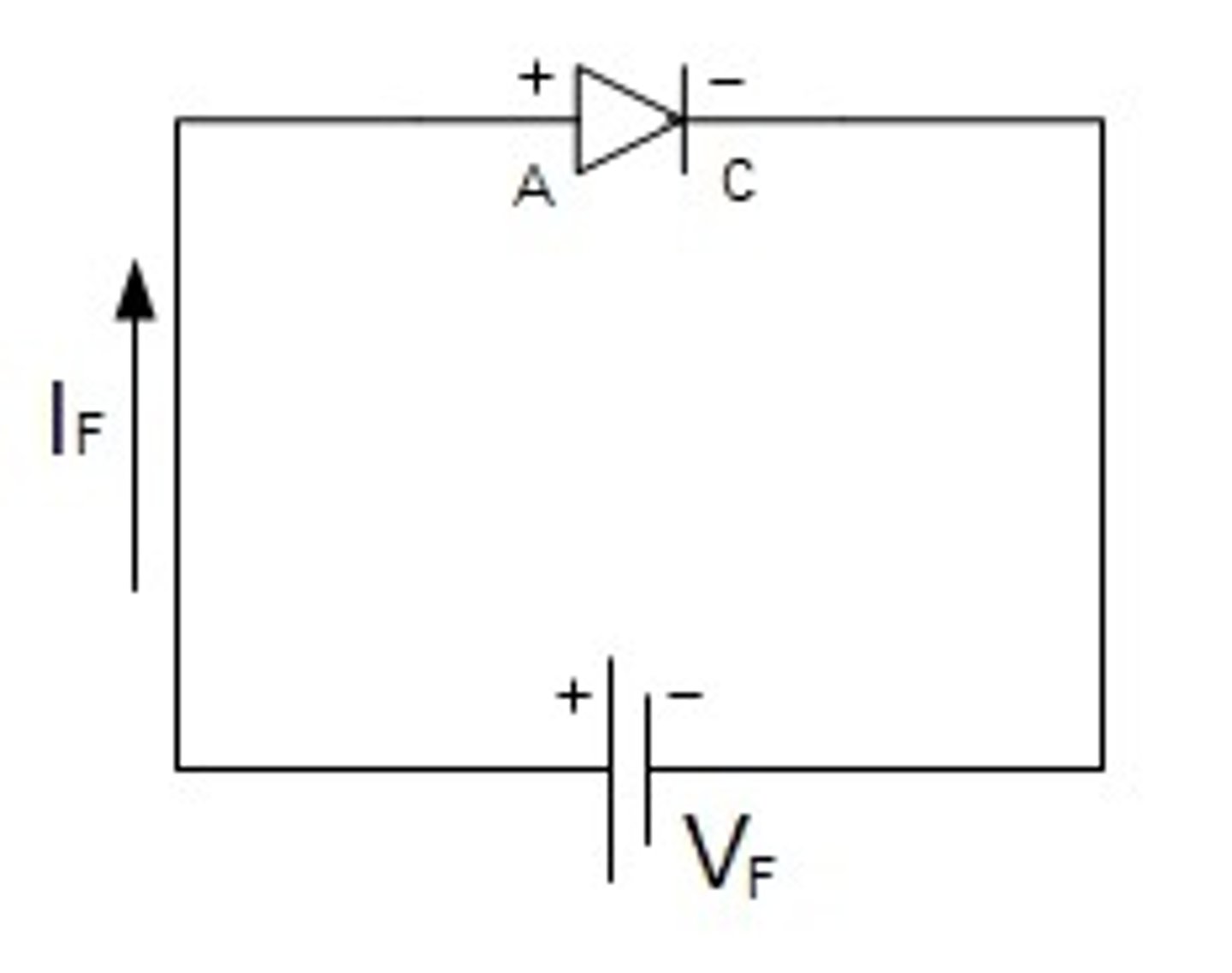 <p>N-type end facing the negative side of the power supply</p>
