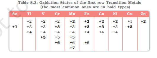 <ul><li><p>d-block elements can show variable oxidation state</p><p>due to the small energy difference between ns and (n-1)d orbitals</p></li><li><p>Most common O.S is +2</p></li><li><p>Across periods: increases then decreases</p></li><li><p>Can form compounds involving the valence electrons as well as the inner d-orbitals</p></li><li><p>The acidic character of compounds increases with an increase in O.S</p></li><li><p>Mn can combine with 7 F in its highest O.S but can combine only with 4 O in higher O.S</p></li><li><p>O.S ∝ Covalent character</p><p></p></li></ul><p></p><p></p><p></p>