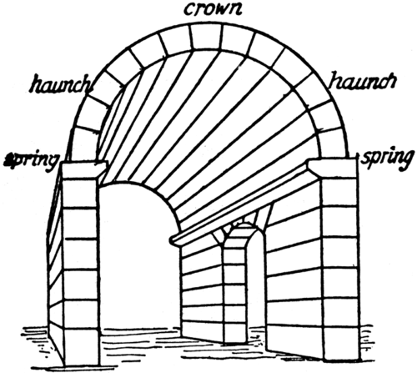 <p>semi-cylindrical in cross section, in effect a deep arch or an uninterrupted series of arches, one behind the other, over an oblong space</p>
