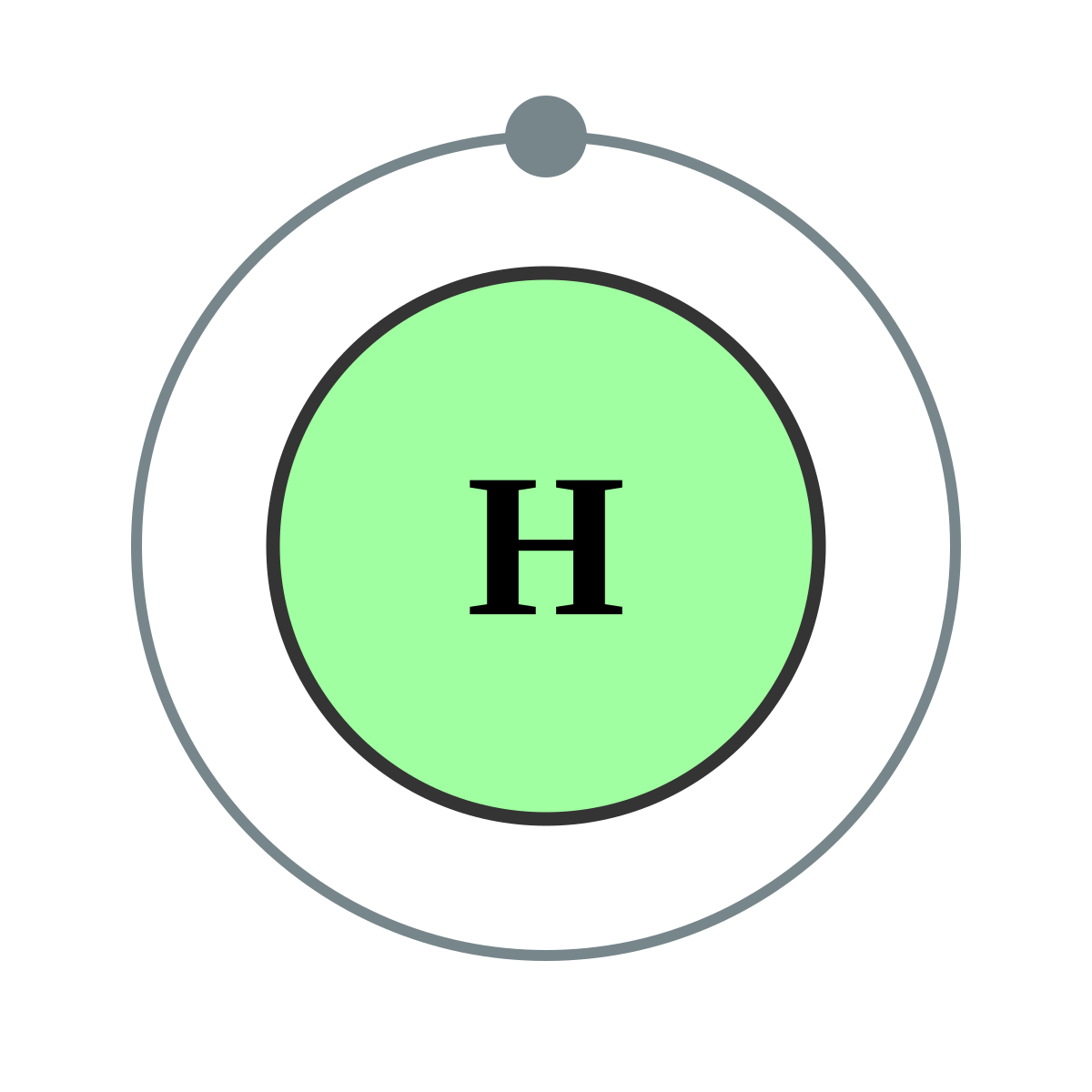 <p>H (1)</p>