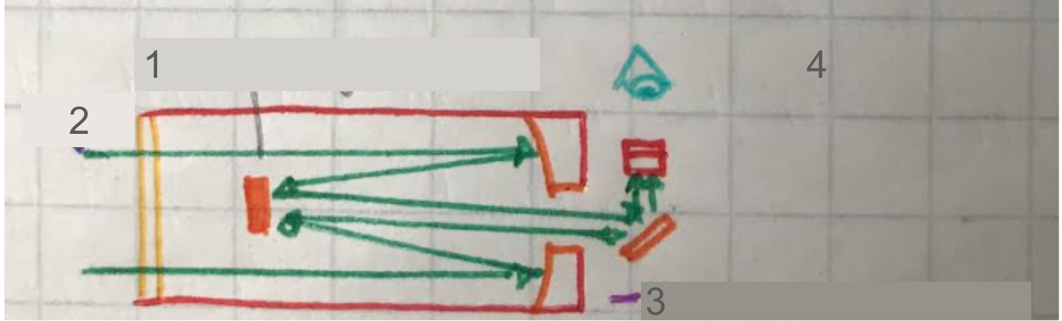 <p>Label diagram</p>