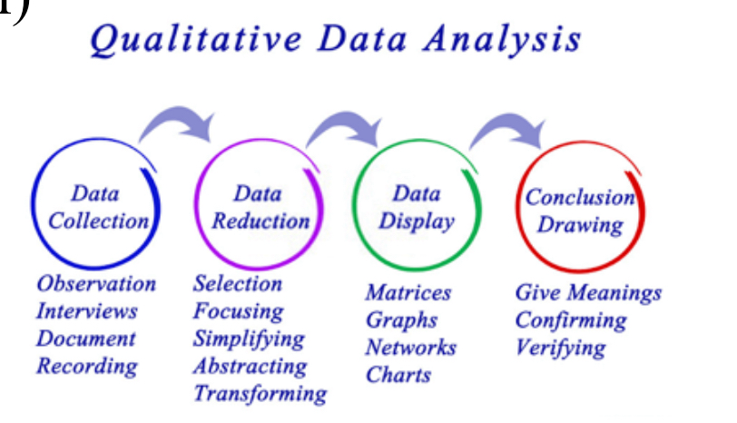 <p>Qualitative research articles</p>