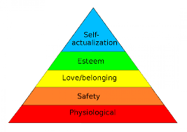 \-social or belonging

\-have to go bottom to top

\-practical needs (use comm to get what we want)