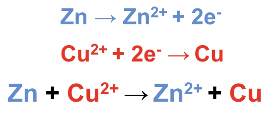 <ul><li><p>the Zn²⁺/Zn half equation has a lower E⍬ value (-0.76) than the Cu²⁺/Cu half equation (+0.34) so will become the oxidation half equation </p></li><li><p>this means the half equation must be reversed to show oxidation </p></li><li><p>the two new half equations + overall equation is shown in the image </p></li></ul><p></p>