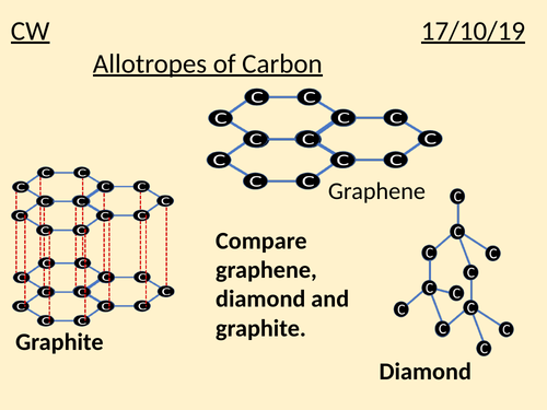 <p>Diamond (tetrahedral) / Graphite (C atom bonded to 3 other c atoms) / Graphene (one layer of graphite </p>