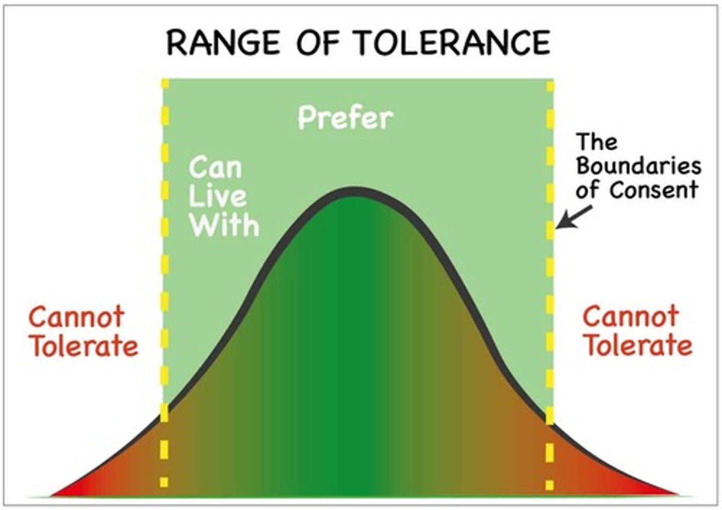 <p>The range of abiotic conditions which an organism can survive and reproduce. (Temperature, Environment, etc.)</p>