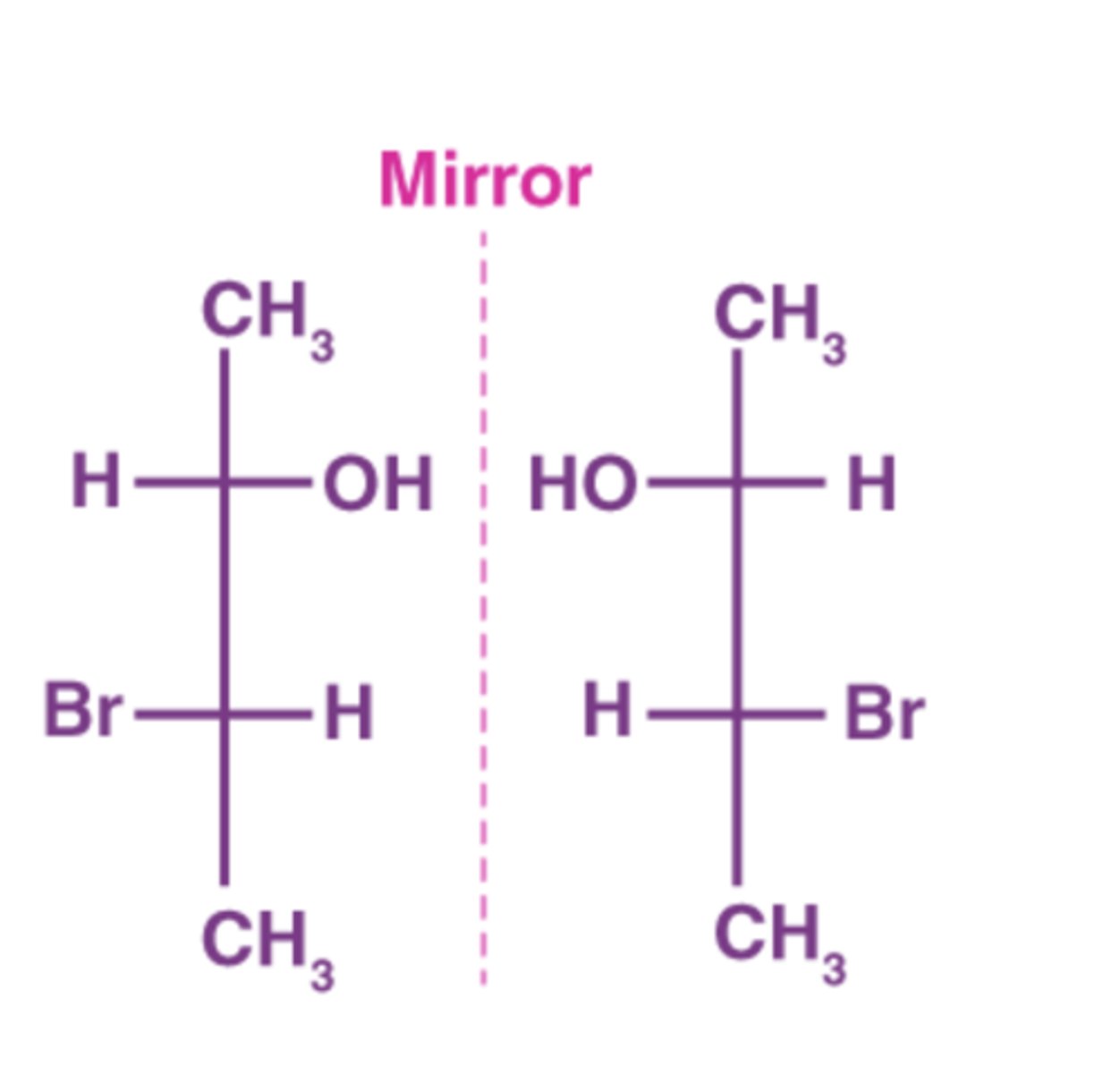 <p>A set of two nonsuperimposable (non-matching) mirror images</p>