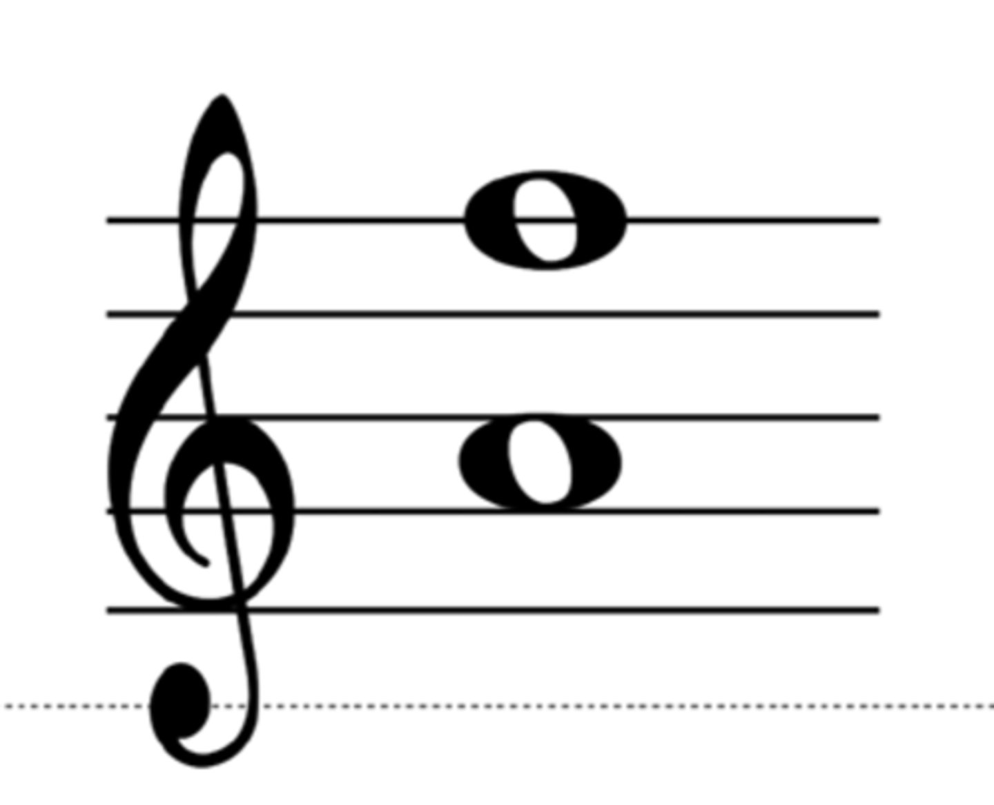 <p>Goes from space to a line / line to a space while skipping four notes</p>