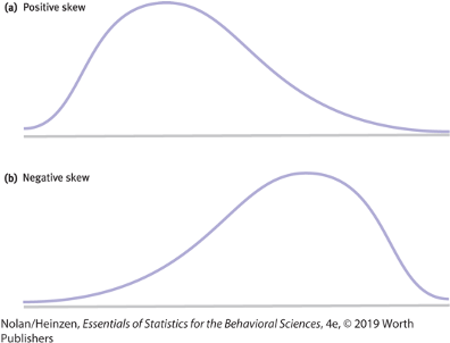 <p>-tail to the right</p><p>-tails to the left</p>