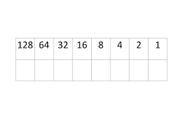 use the conversion table