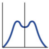 <p>Extreme values for a trait are favoured over intermediate values. </p>
