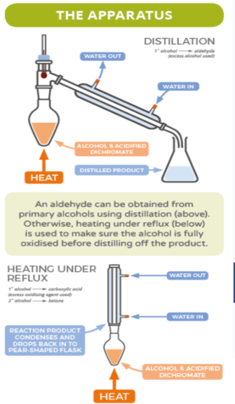 <p>The oxidising agent can be slowly added to a heated solution of the alcohol and the aldehyde is quickly distilled off. </p>