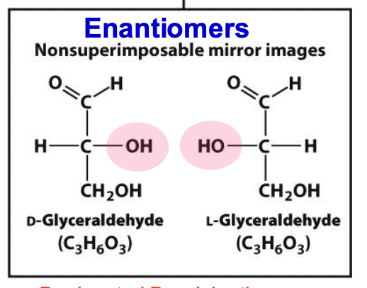 <p>Stereoisomers that are non superimposable mirror images of each other</p>