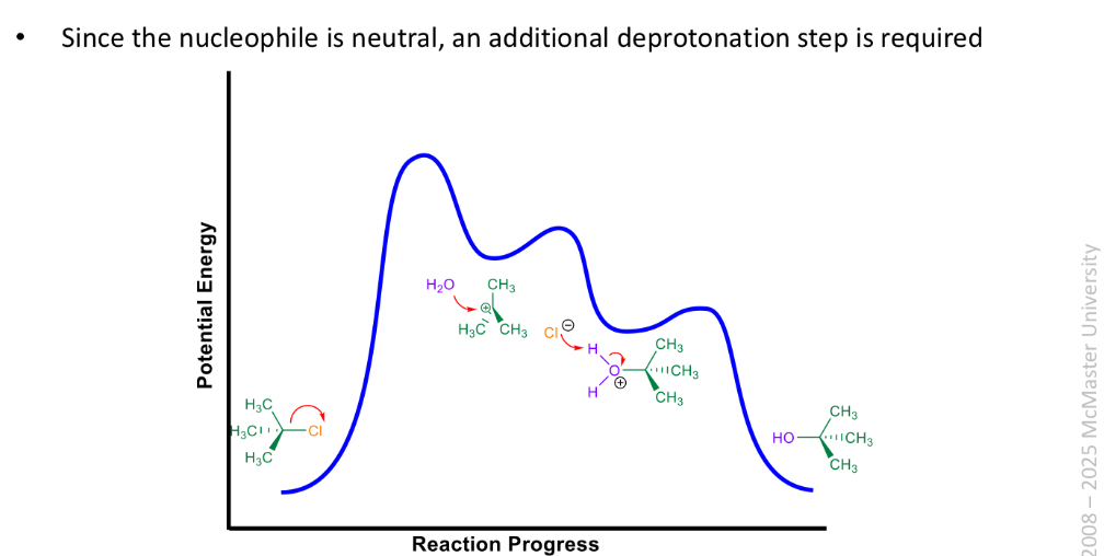 <ul><li><p>hydroxides, alkoxudes, and carboxylates can be used as nucleophiles to make alcohols, ethers, esters, respectively</p><ul><li><p>Rate is k(alkyl halides)(nucleophile)</p></li></ul></li><li><p>Water or alcohol can be used as nucleophile and solvent to generate alcohol or ether w a tertiary alkyl halides via sn1</p></li></ul>
