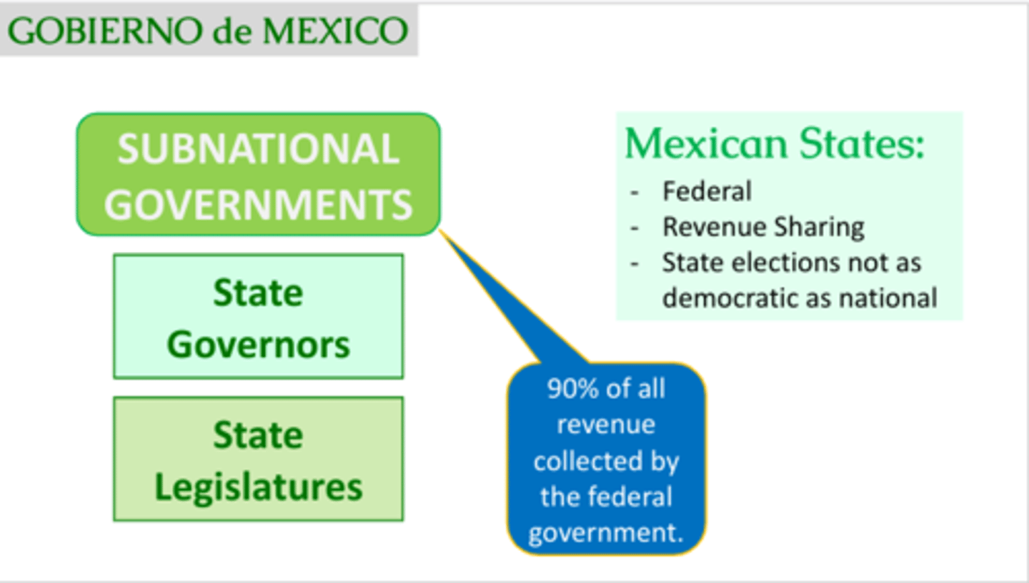 <p>states whose power is divided between the central state and regional or local authorities (such as states, provinces, counties, and cities)</p><p>-32 Mexican states and 1 federal district (Mexico City)</p><p>-States are constitutionally protected</p><p>-Revenue sharing (states depend heavily on national government for money; 90% of revenue is collected by the government</p><p>-State elections are not as democratic as national (national=more free and competitive than states)</p>