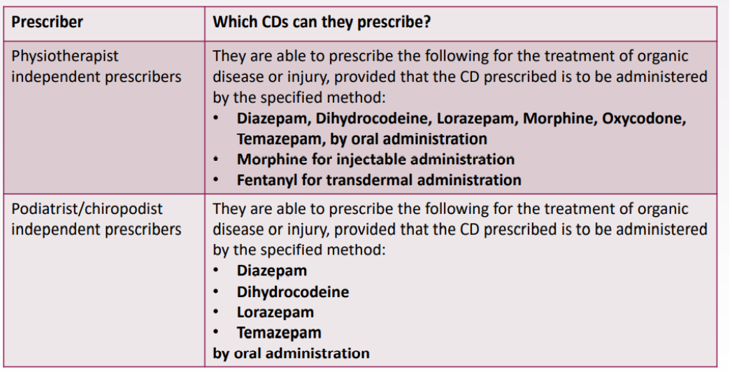 <p>-’’morphine for injectable adm.’’ means can’t administer any other route e.g. oral</p>